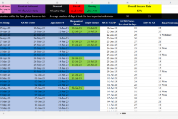 Follow-up table